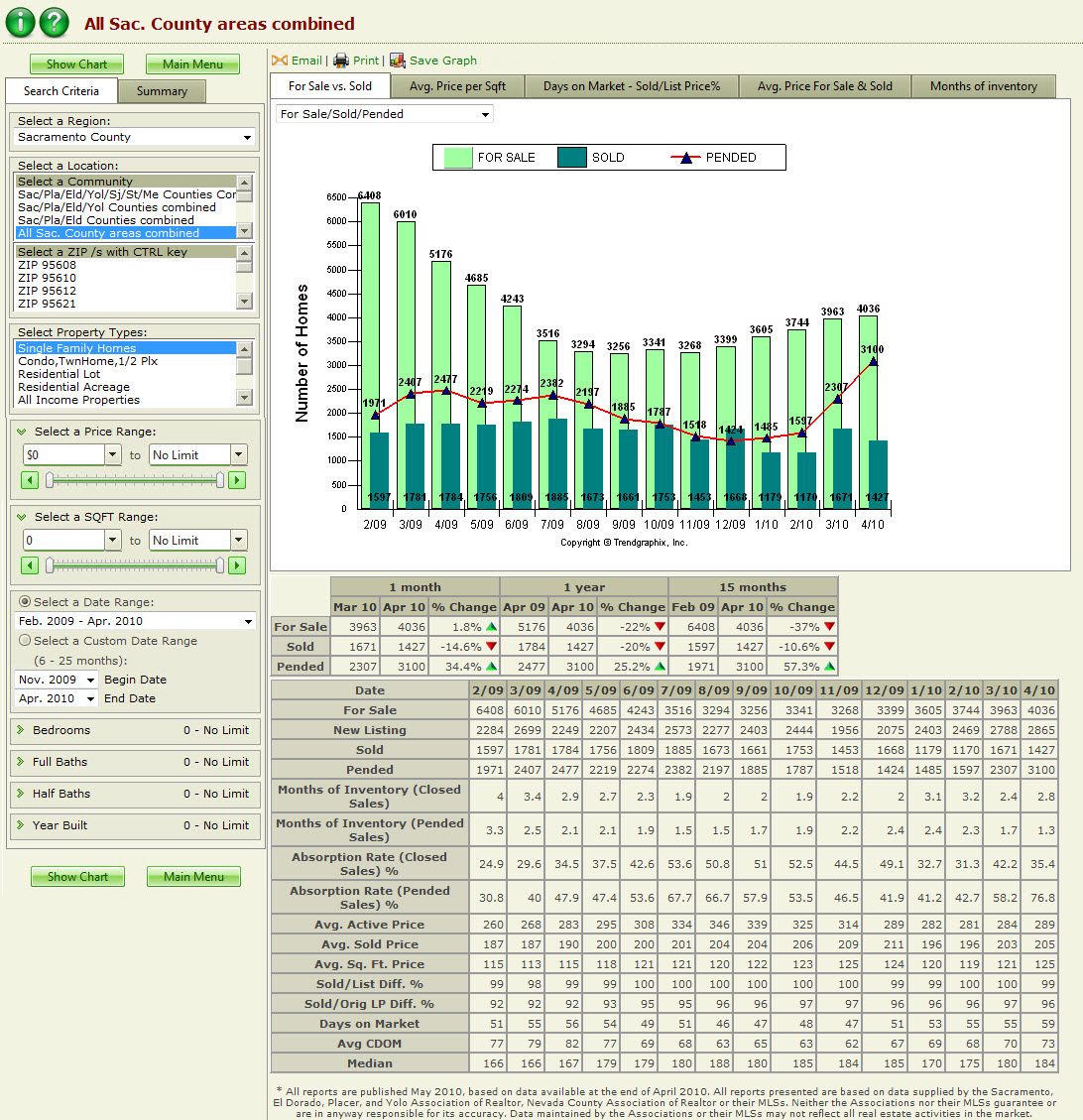 Click this button after filling out all the selection fields above to process the report. Click to get more information.