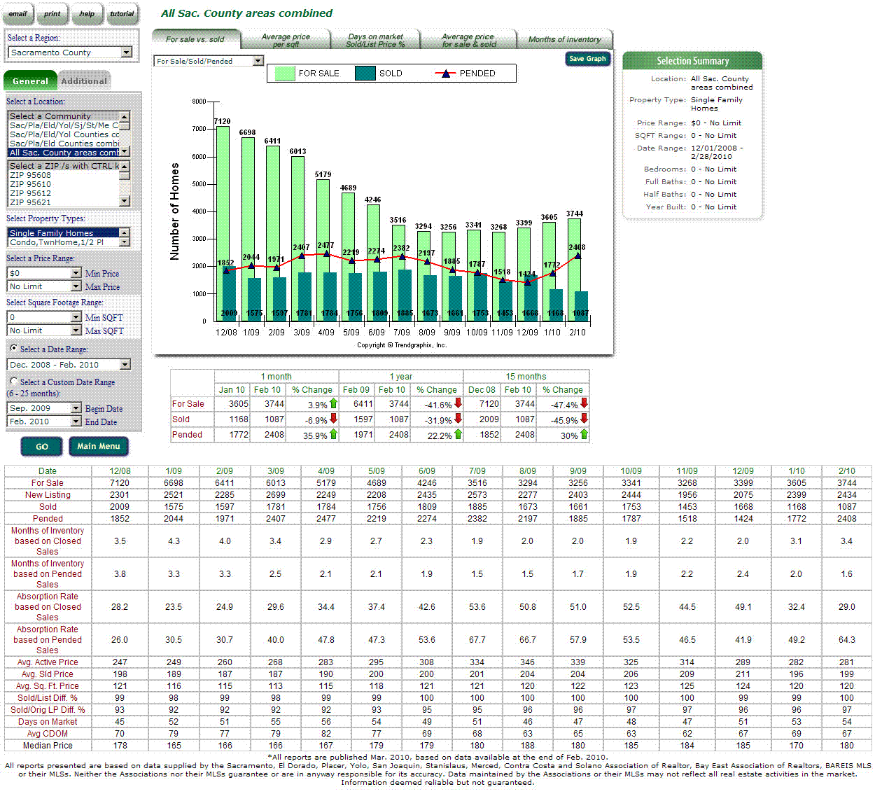 Click this button after filling out all the selection fields above to process the report. Click to get more information.