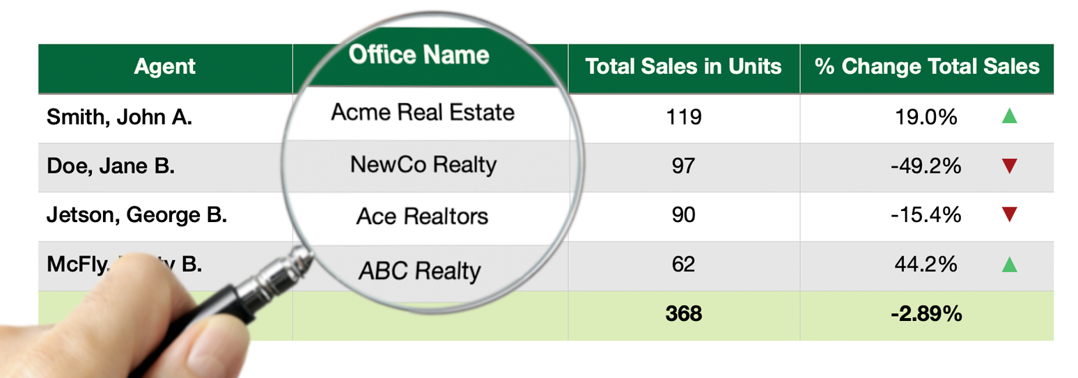 TrendGraphix product shot showing comparison of total sales of different real estate agents