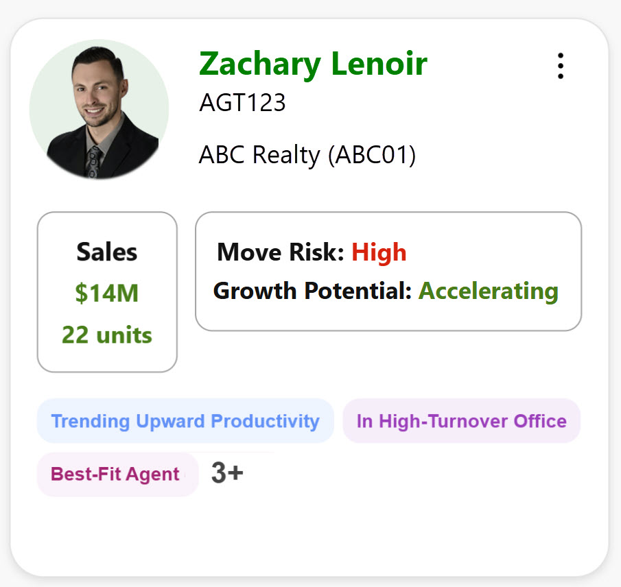 BrokerEdge Agent Intelligence - Real Product Interface showing Move Risk predictions and agent insights
