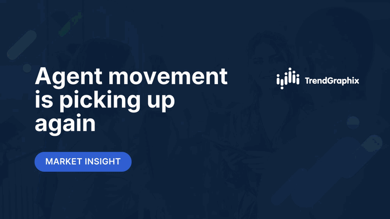 Agent movement is picking up again - Market Insight by TrendGraphix