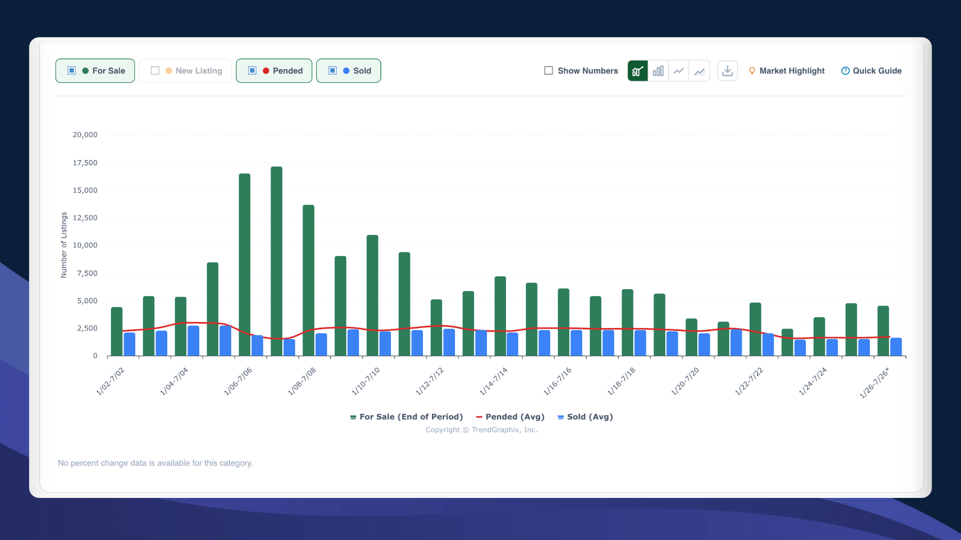 Facts and Trends historical market view covering up to 25 years of MLS data