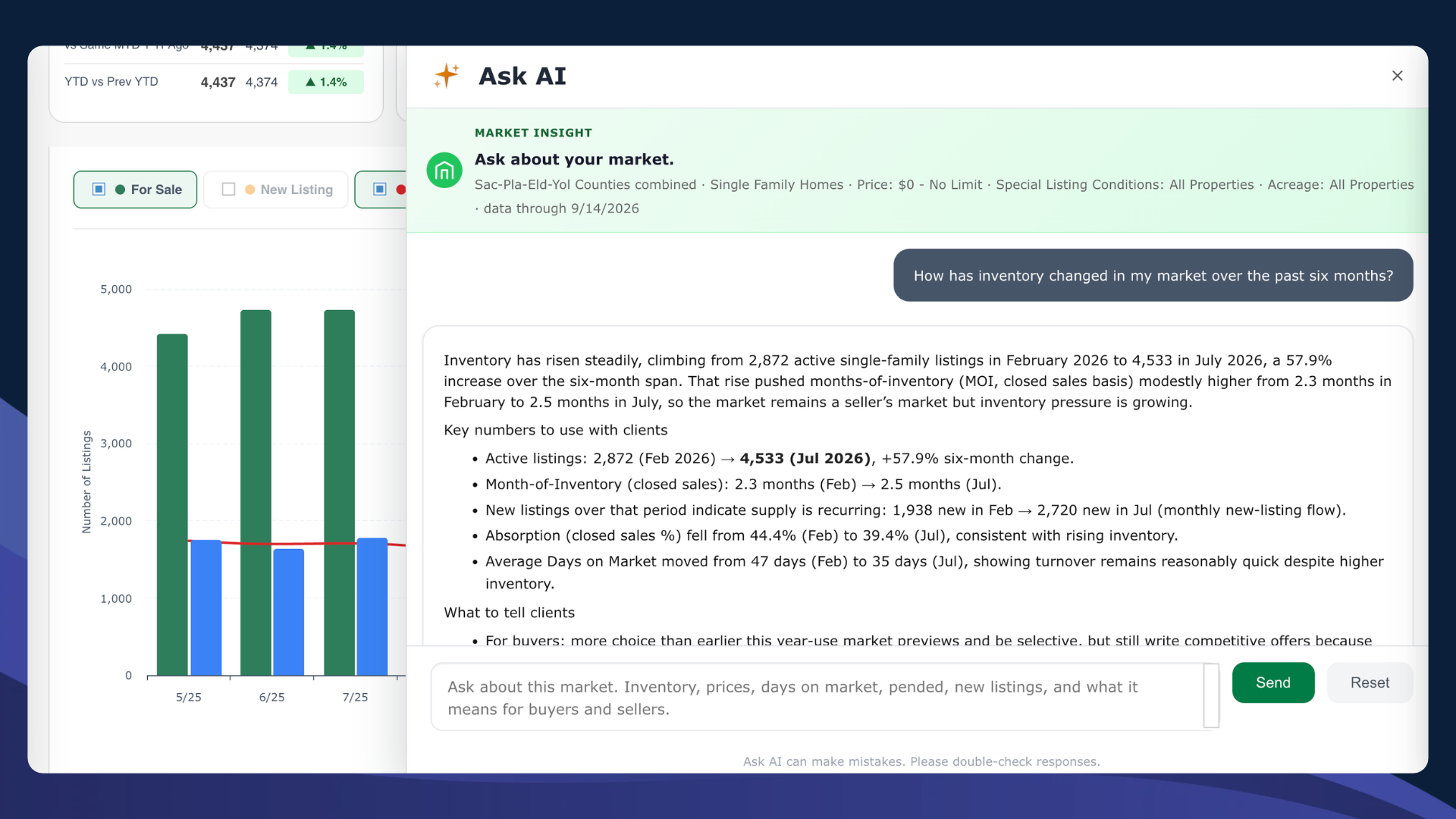 Ask AI in Facts and Trends answering a local market question